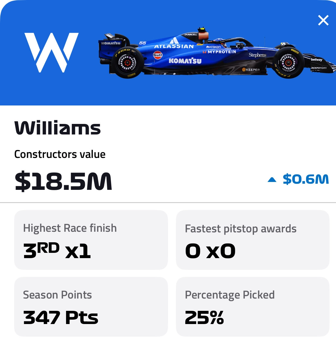 Williams Tier A F1 Fantasy