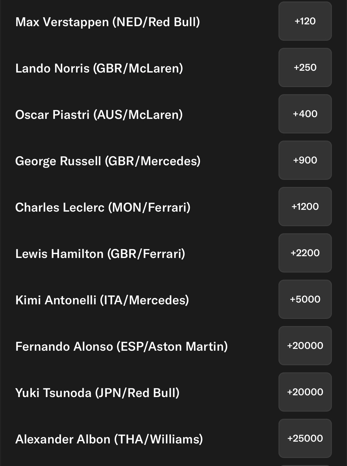 Mexican GP Betting Lines