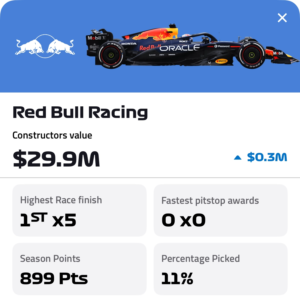 Red Bull F1 Fantasy