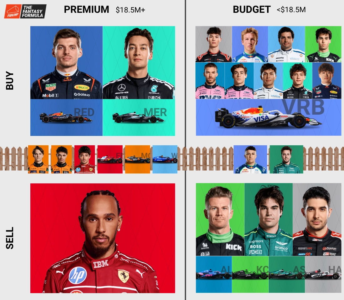 Mexico F1 Fantasy Rankings