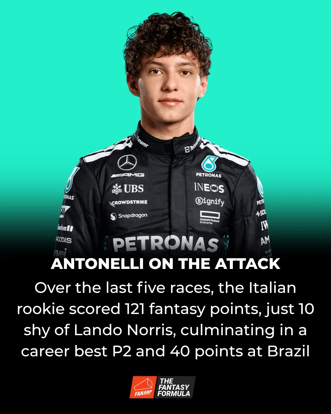 Kimi Antonelli F1 Fantasy