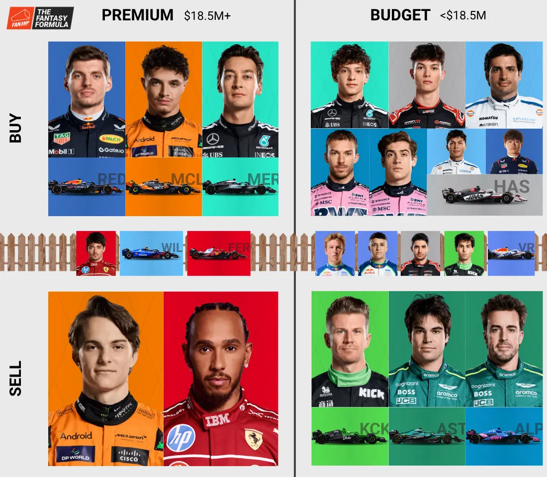Best Las Vegas F1 Fantasy team