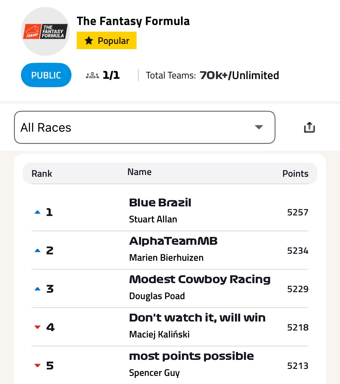 F1 Fantasy Featured League