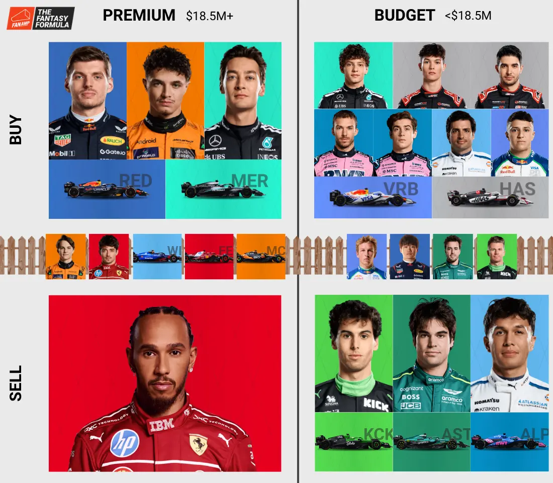 Qatar Fantasy Rankings