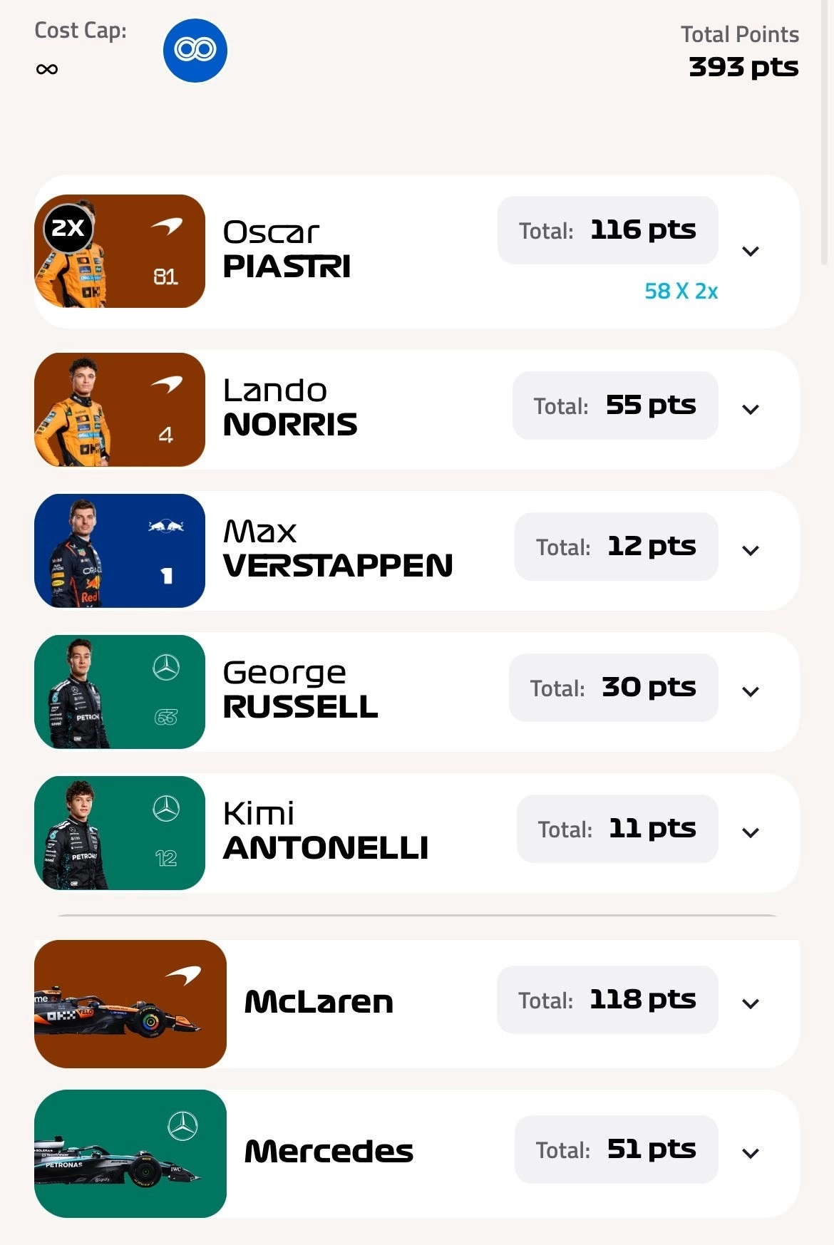 How Limitless works in Fantasy F1