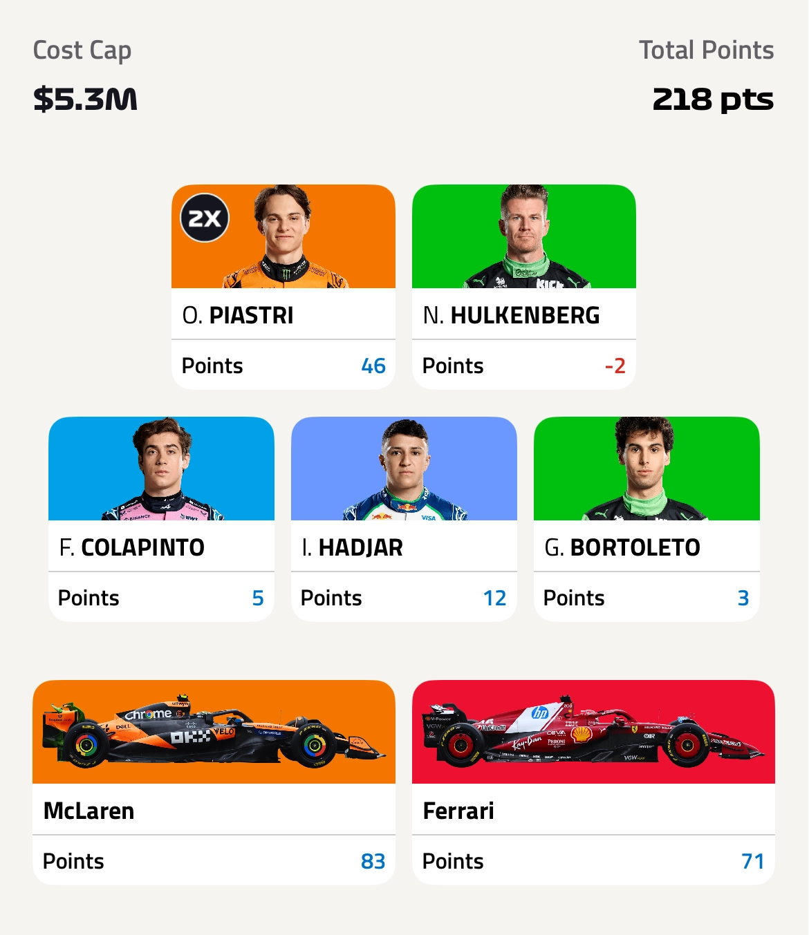 Keys to F1 Fantasy Success: Monaco