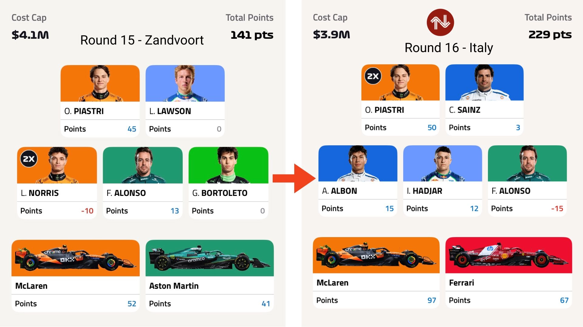 F1 Fantasy Winning Wildcard Team