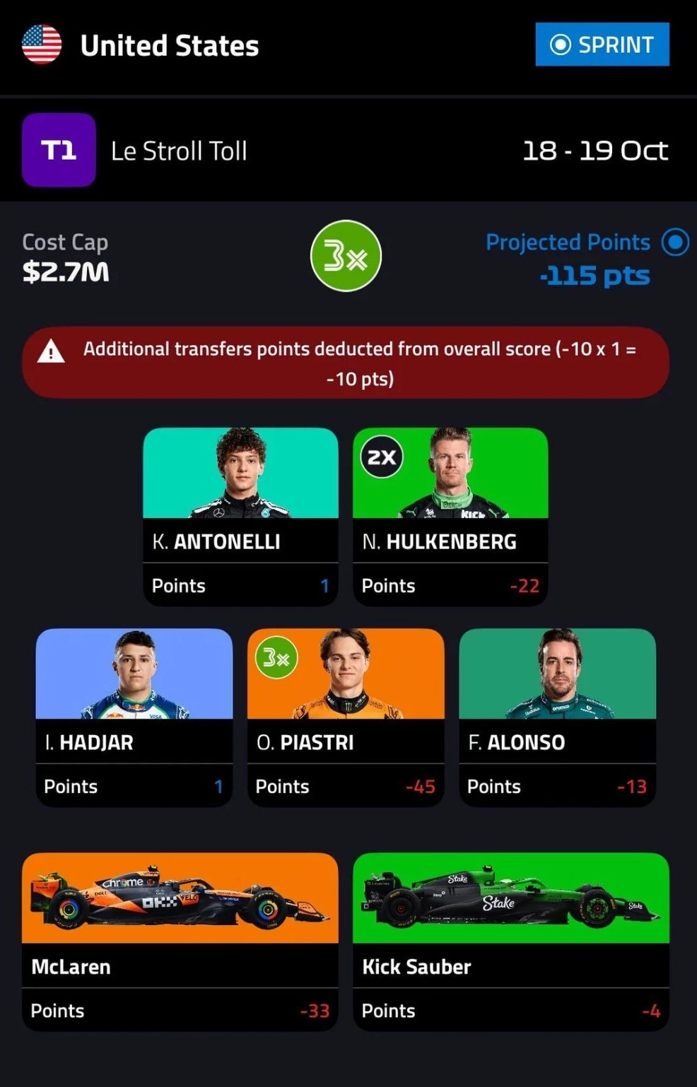 Sprint DNF penalty F1 Fantasy
