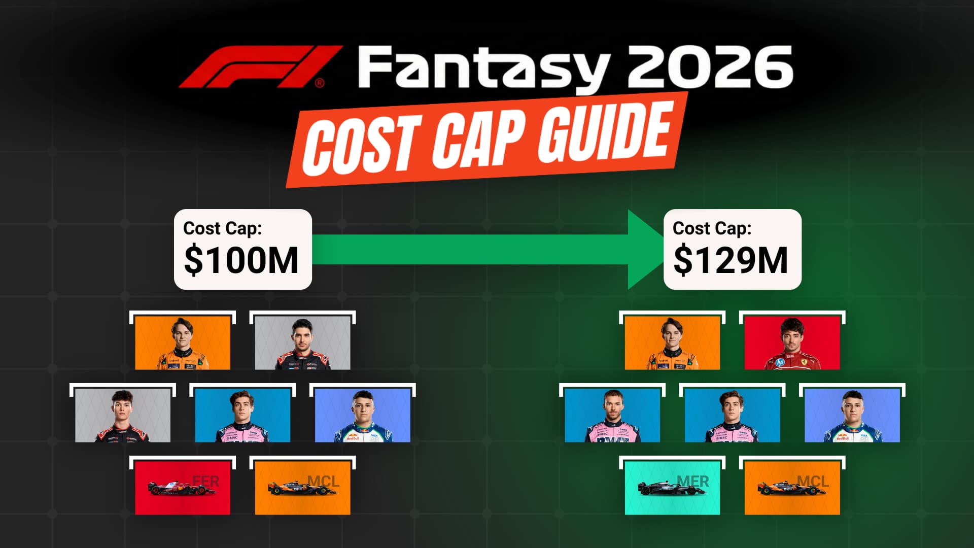 F1 Fantasy Cost Caps Explained: A Comprehensive Budget-Building Guide (2026)