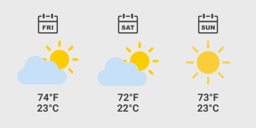 Australian GP Weather