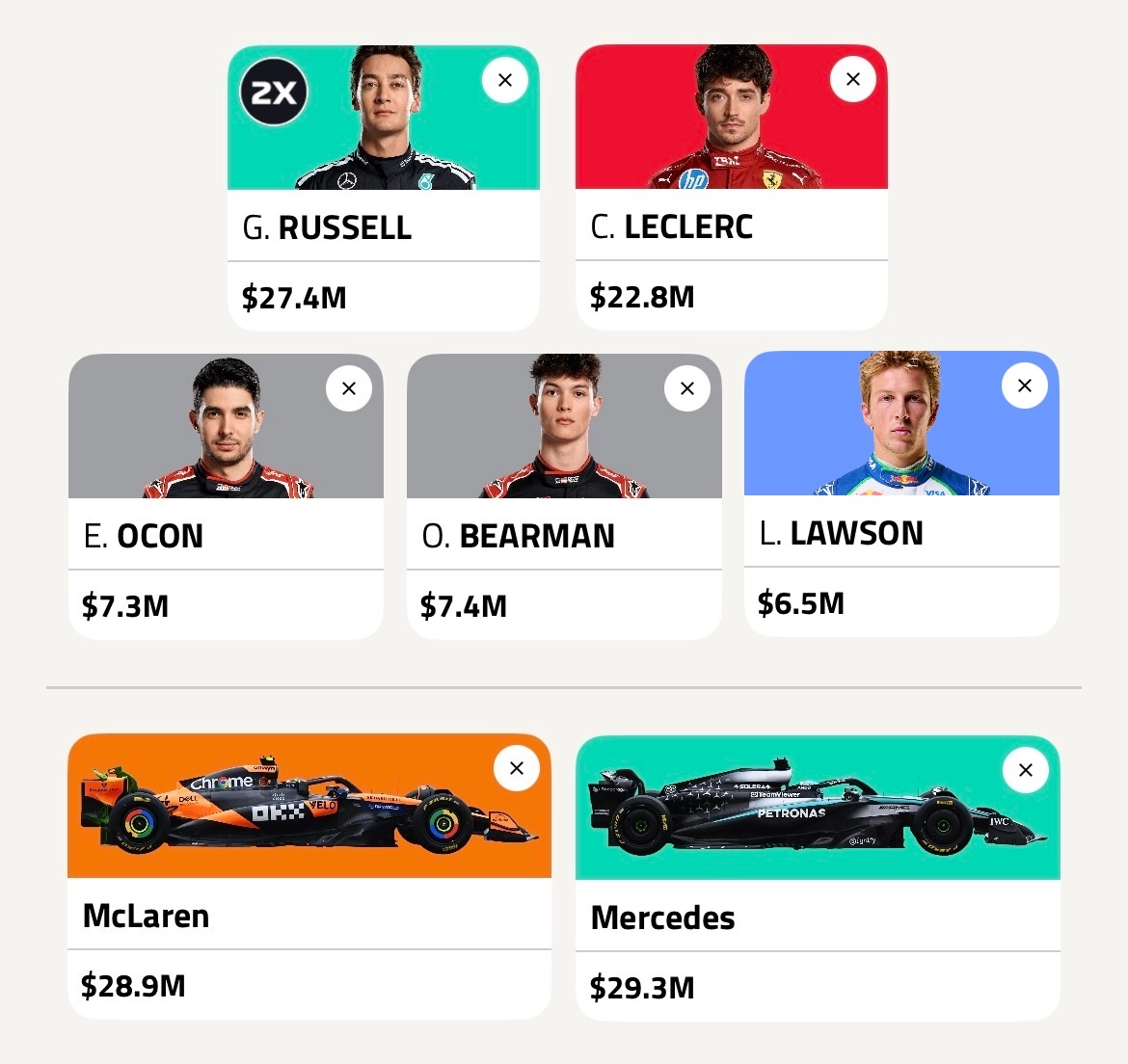 F1 Fantasy Cost Cap Building