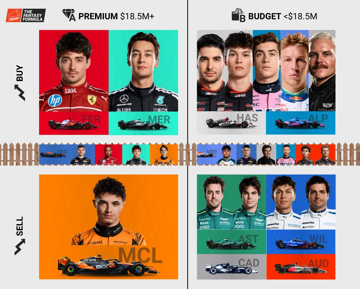 Best F1 Fantasy Australian GP