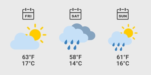 Japanese GP Weather