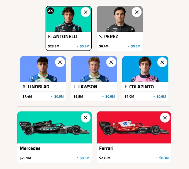 F1 Fantasy Meta Lineup