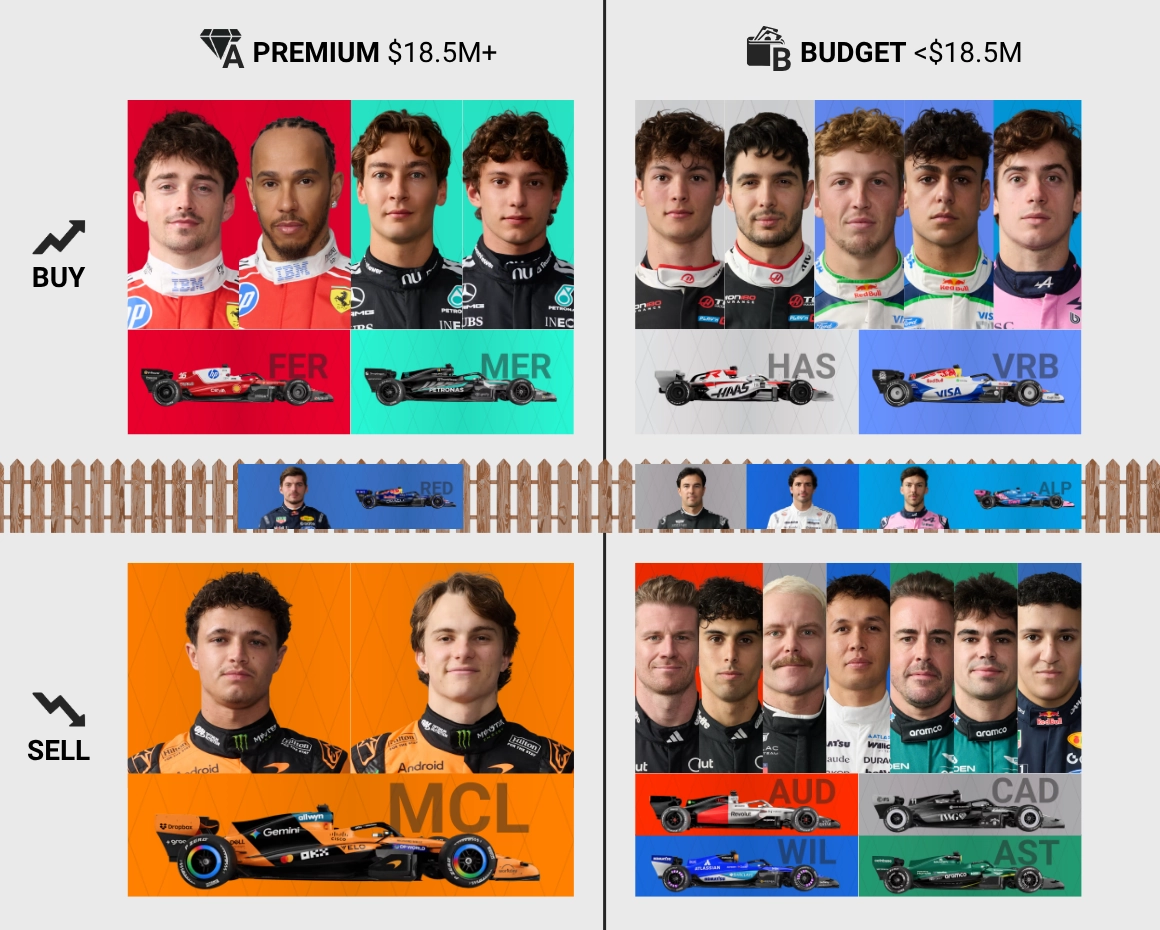 Japanese GP F1 Fantasy Rankings