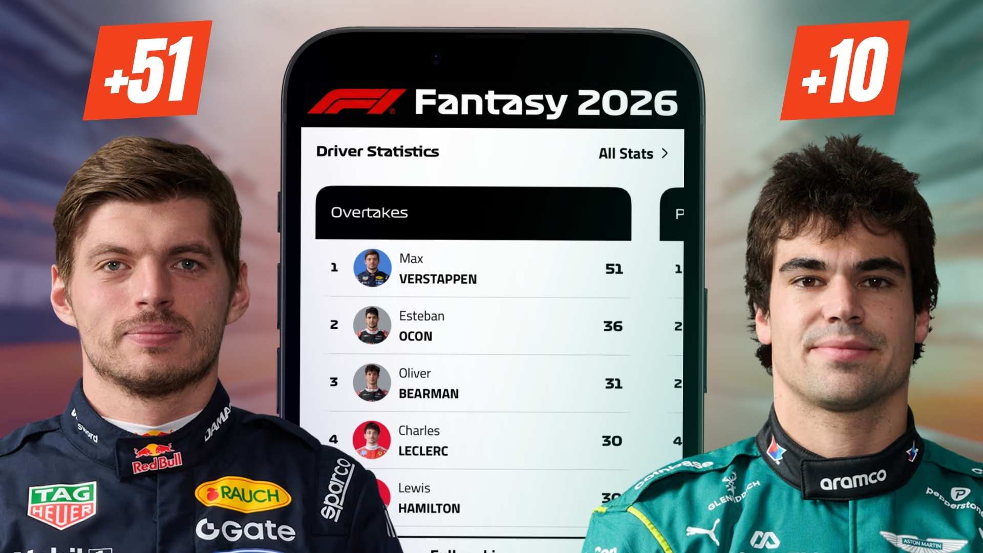 F1 Fantasy: Overtake Trends from the First Three Races of 2026