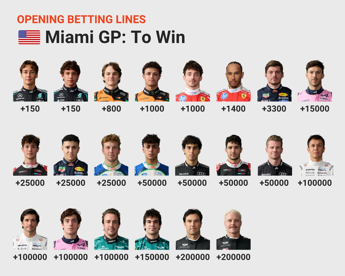 Miami GP Betting Lines