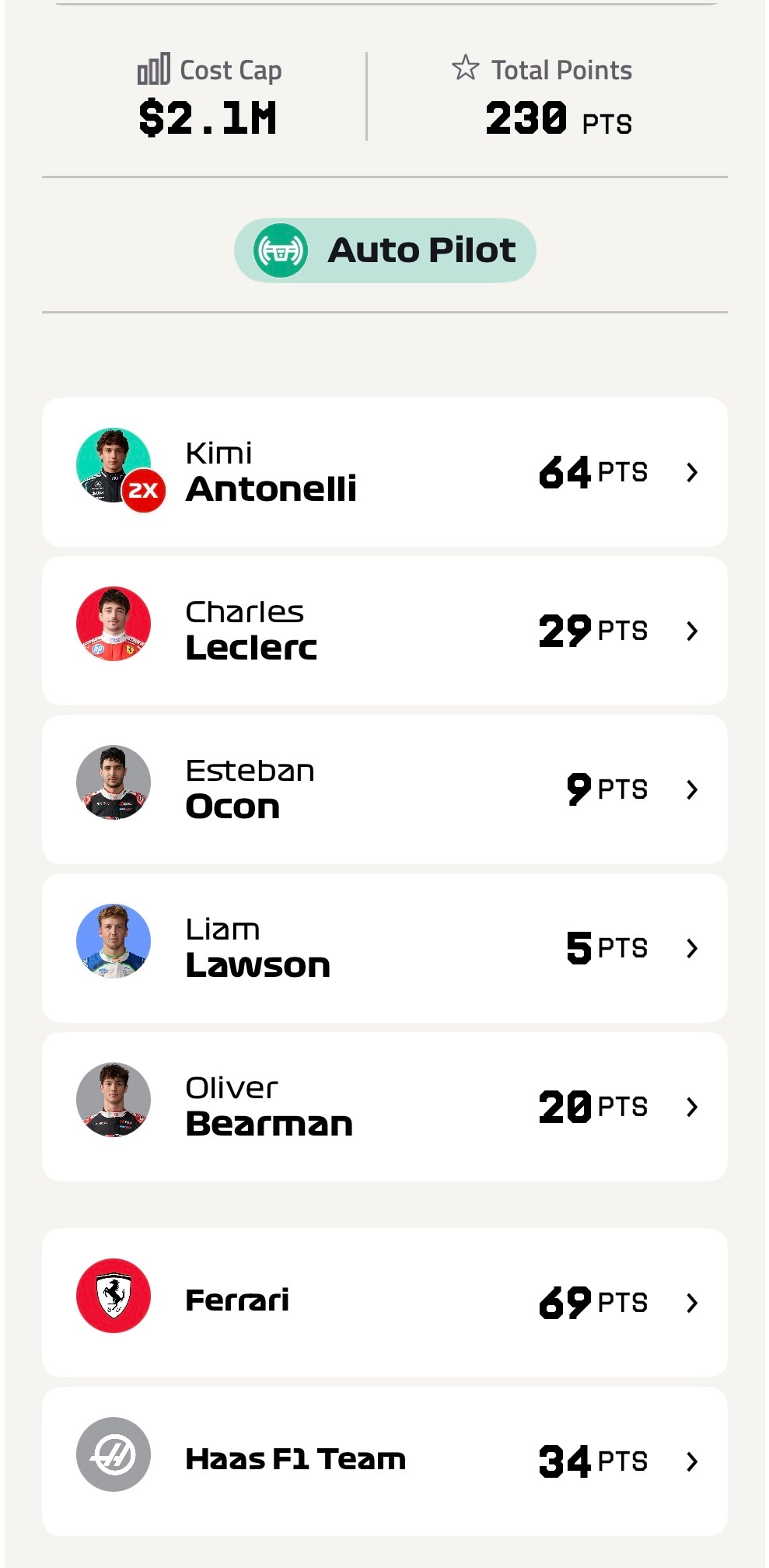 Best F1 Fantasy Lineup for Australia