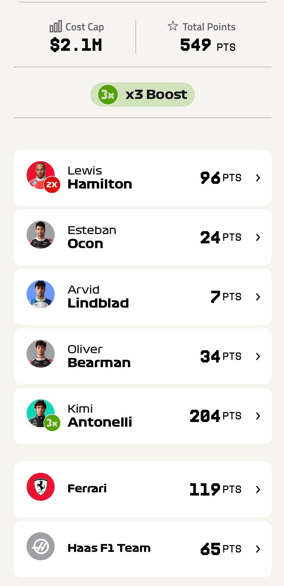 Chinese GP Best F1 Fantasy lineup