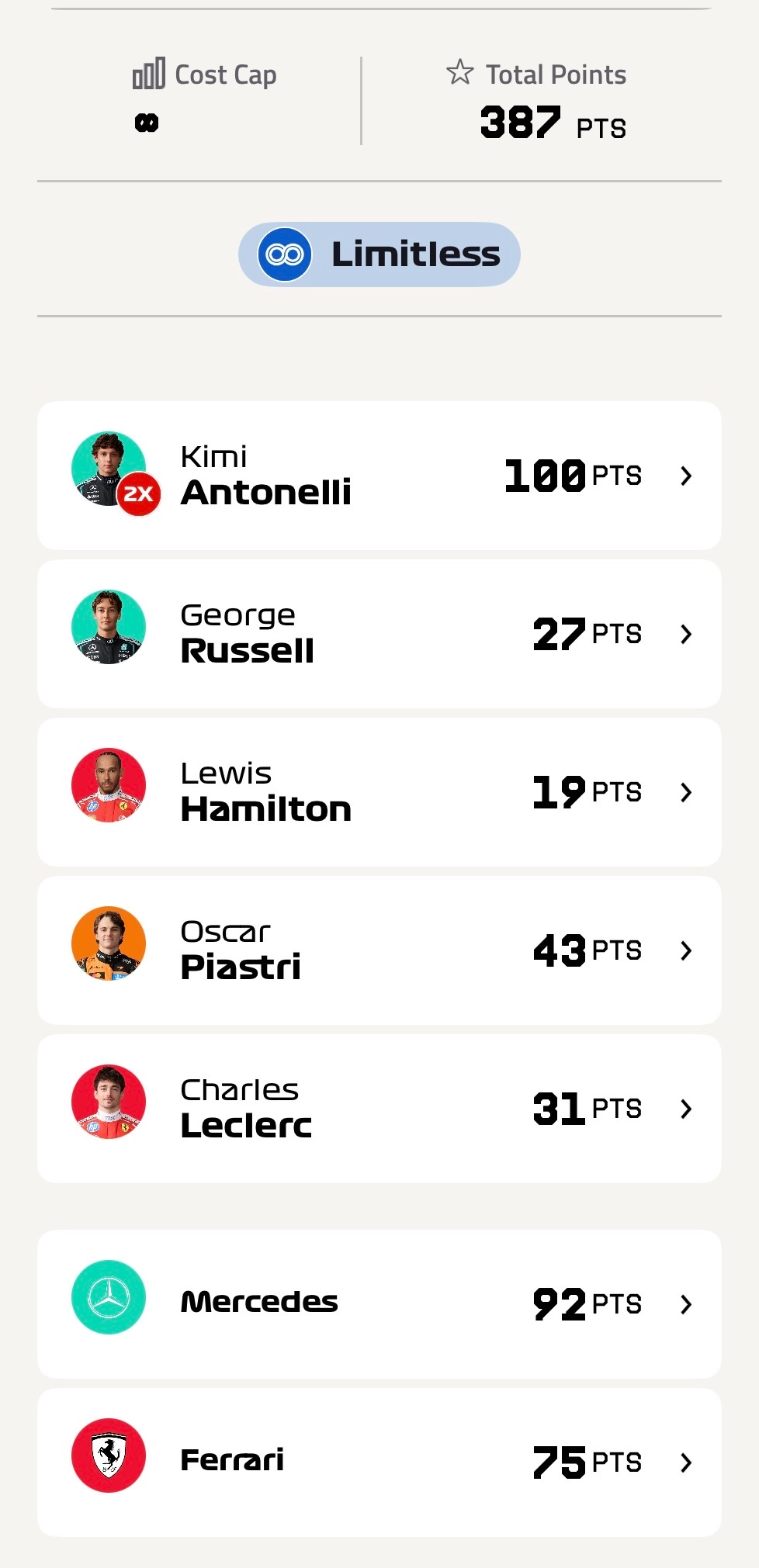 Japanese Grand Prix F1 Fantasy Limitless