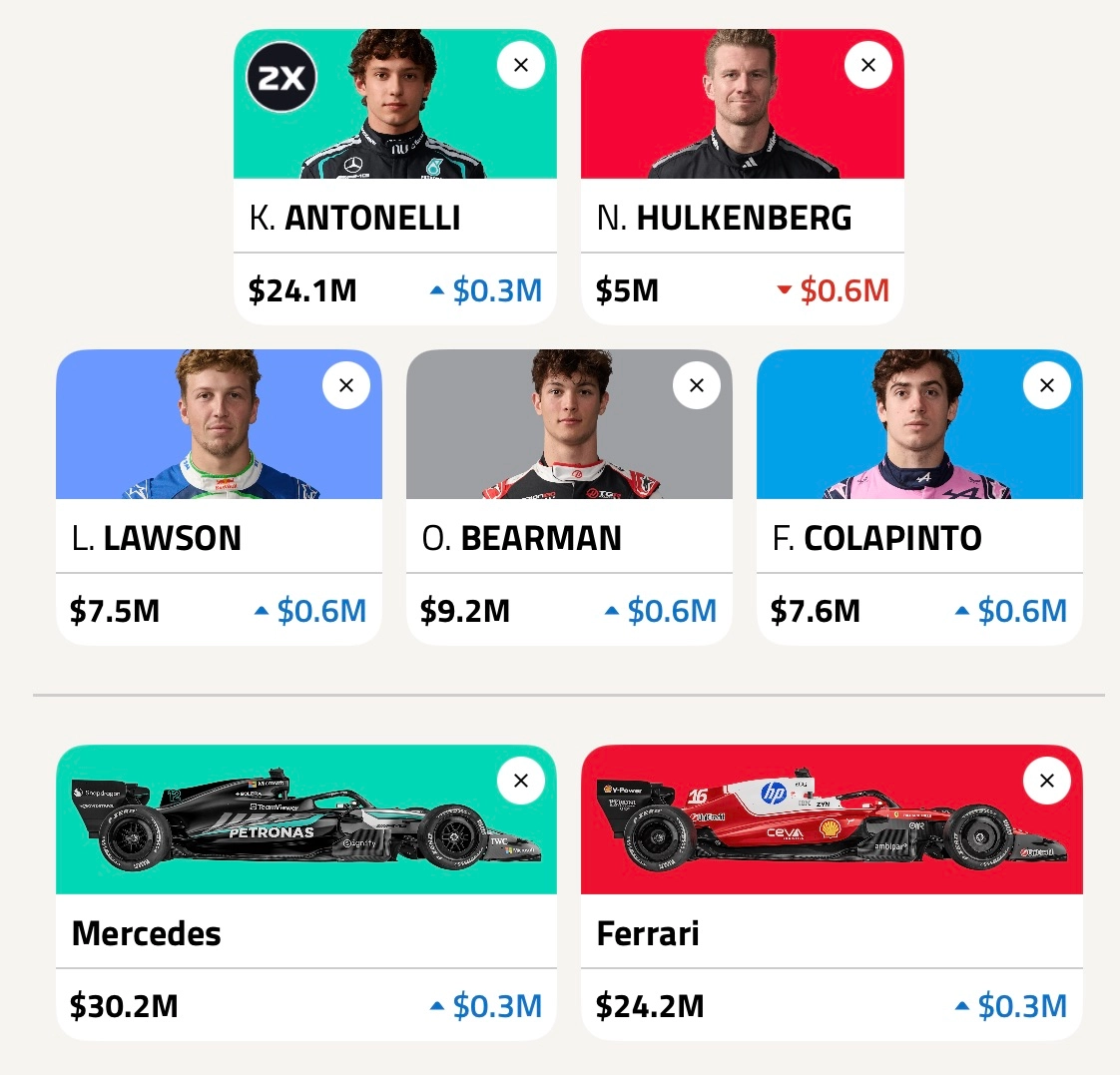 Best lineup for Miami GP Fantasy F1