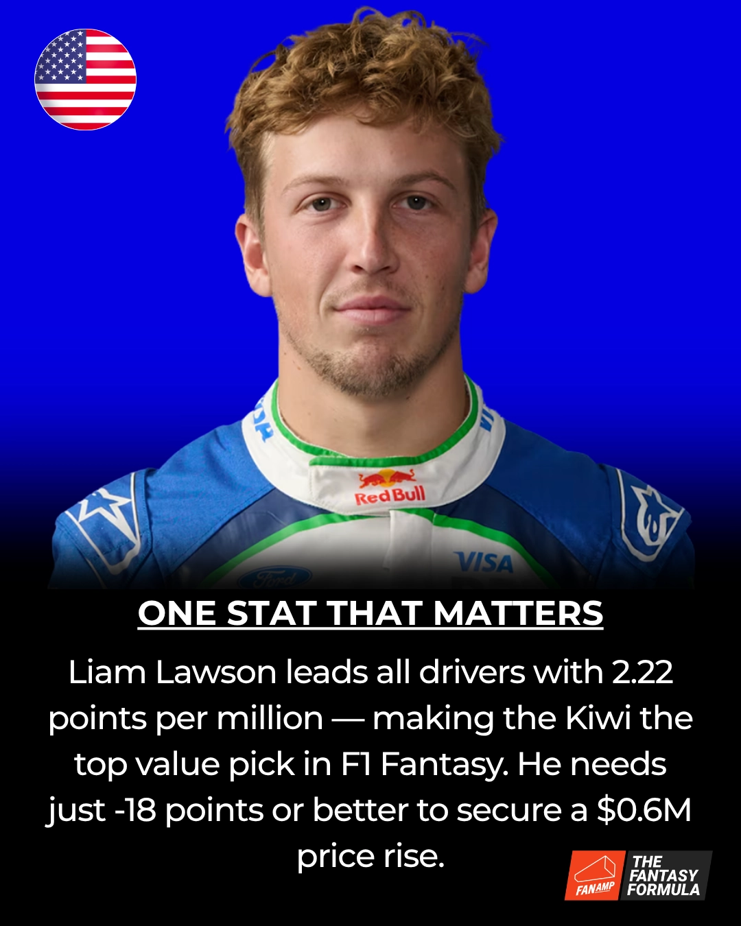 Liam Lawson Best F1 Fantasy value