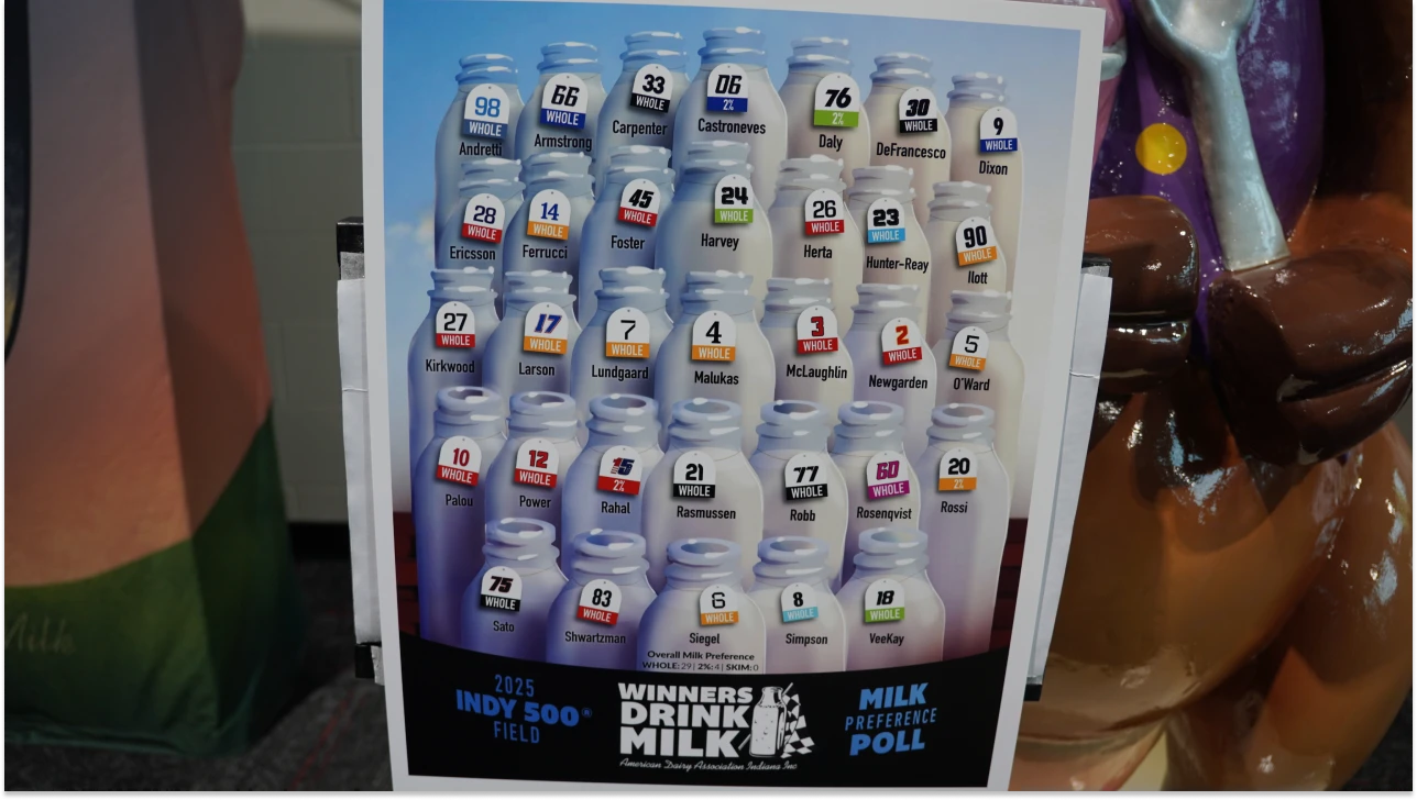 The milk preferences of the 2025 Indy 500 grid.
