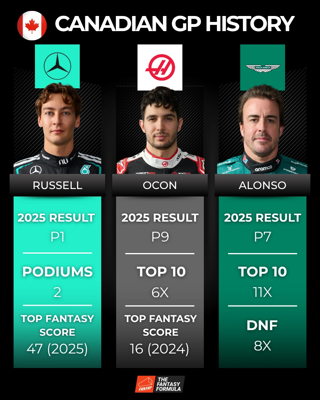 Canadian GP History