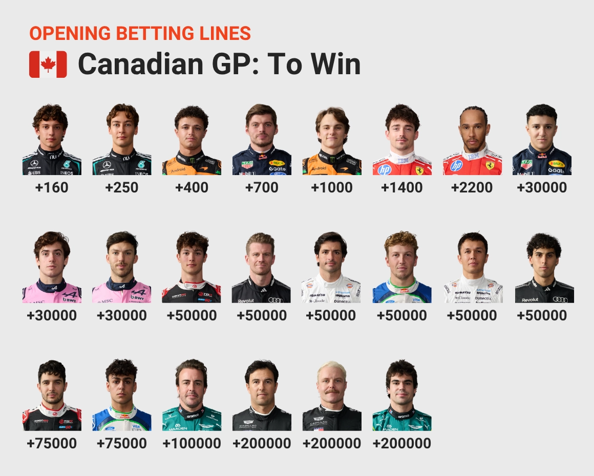 Canadian GP Betting Lines