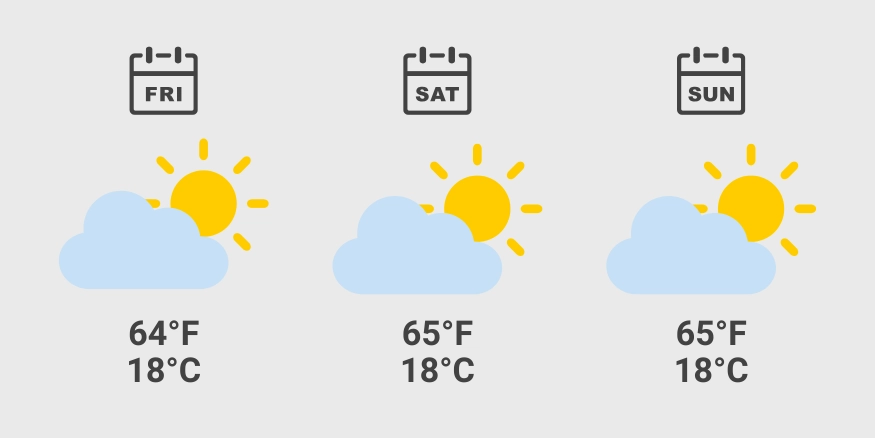 Canadian GP Weather 2026