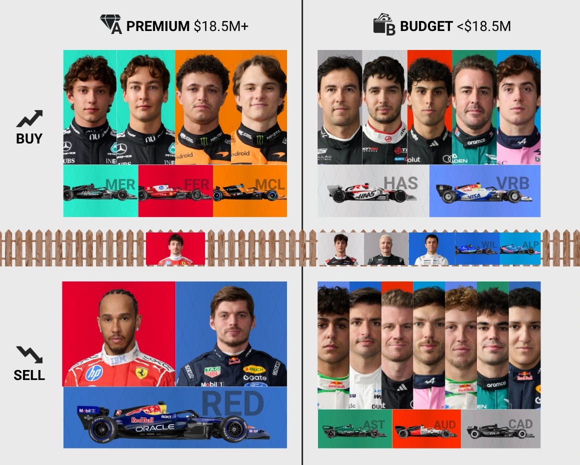 Best F1 Fantasy Teams - Canada
