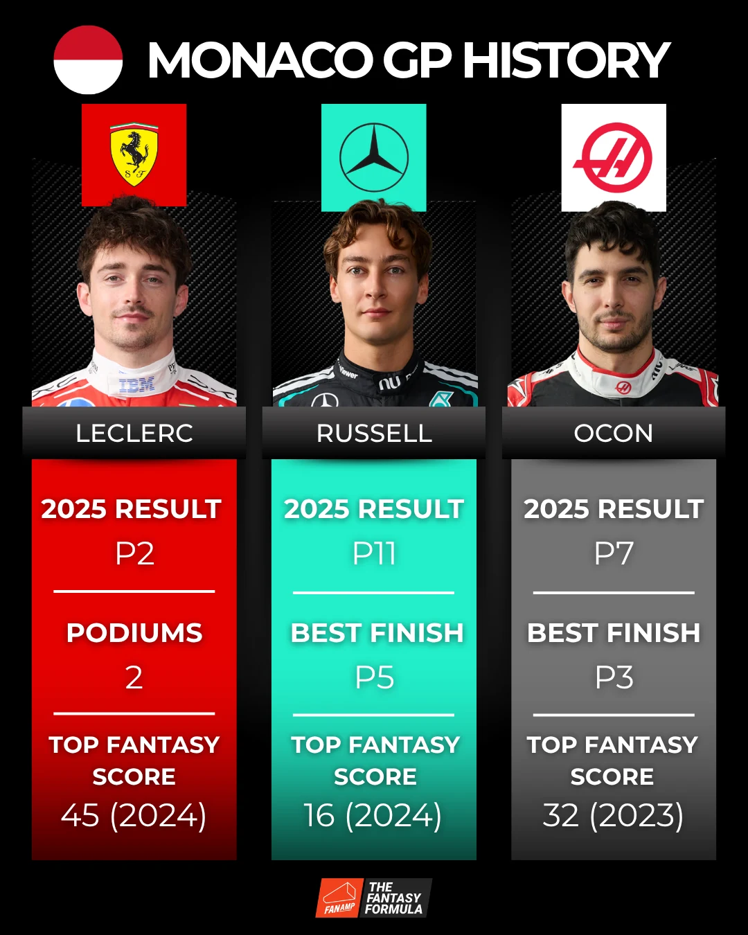 Monaco GP Top Driver History