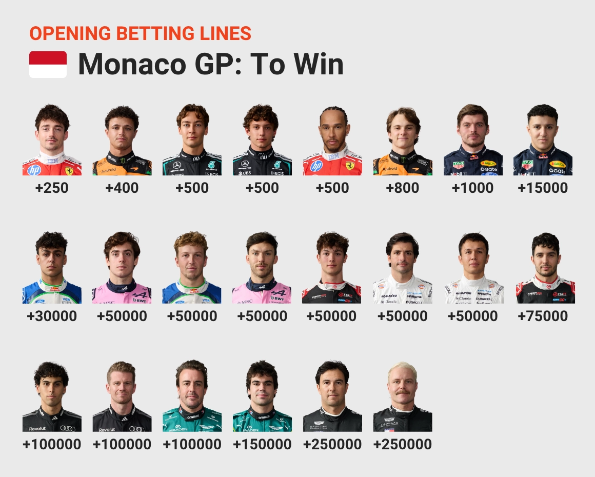 Monaco GP Betting Lines