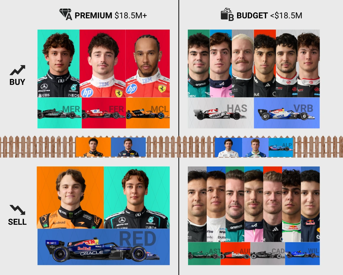 Monaco F1 Fantasy Best Drivers