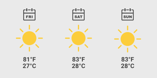 Barcelona GP Weather