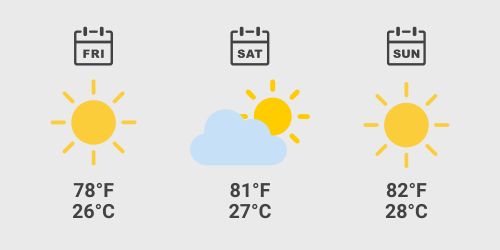 Austrian GP Weather