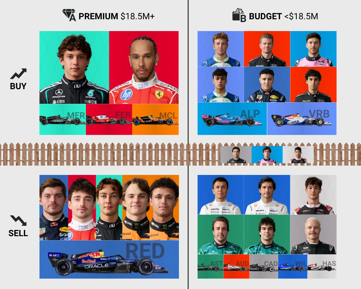 Best F1 Fantasy Picks for Austrian GP