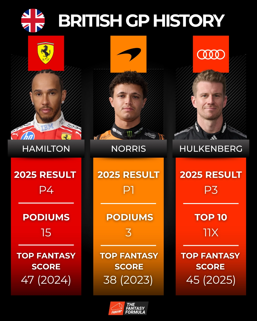Silverstone Fantasy History