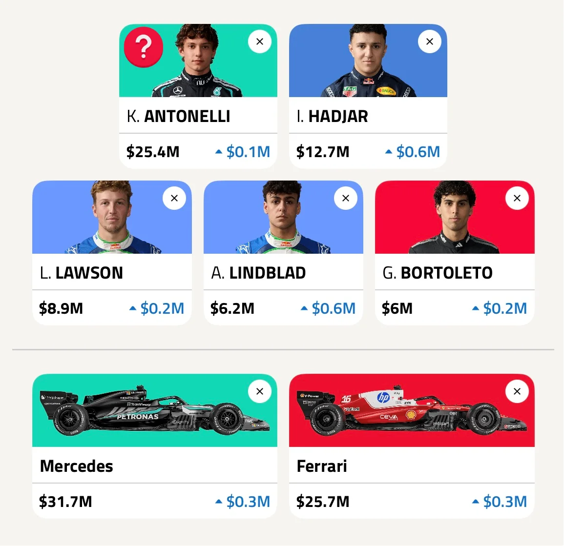 Best 2X Boost Driver F1 FantasyUK