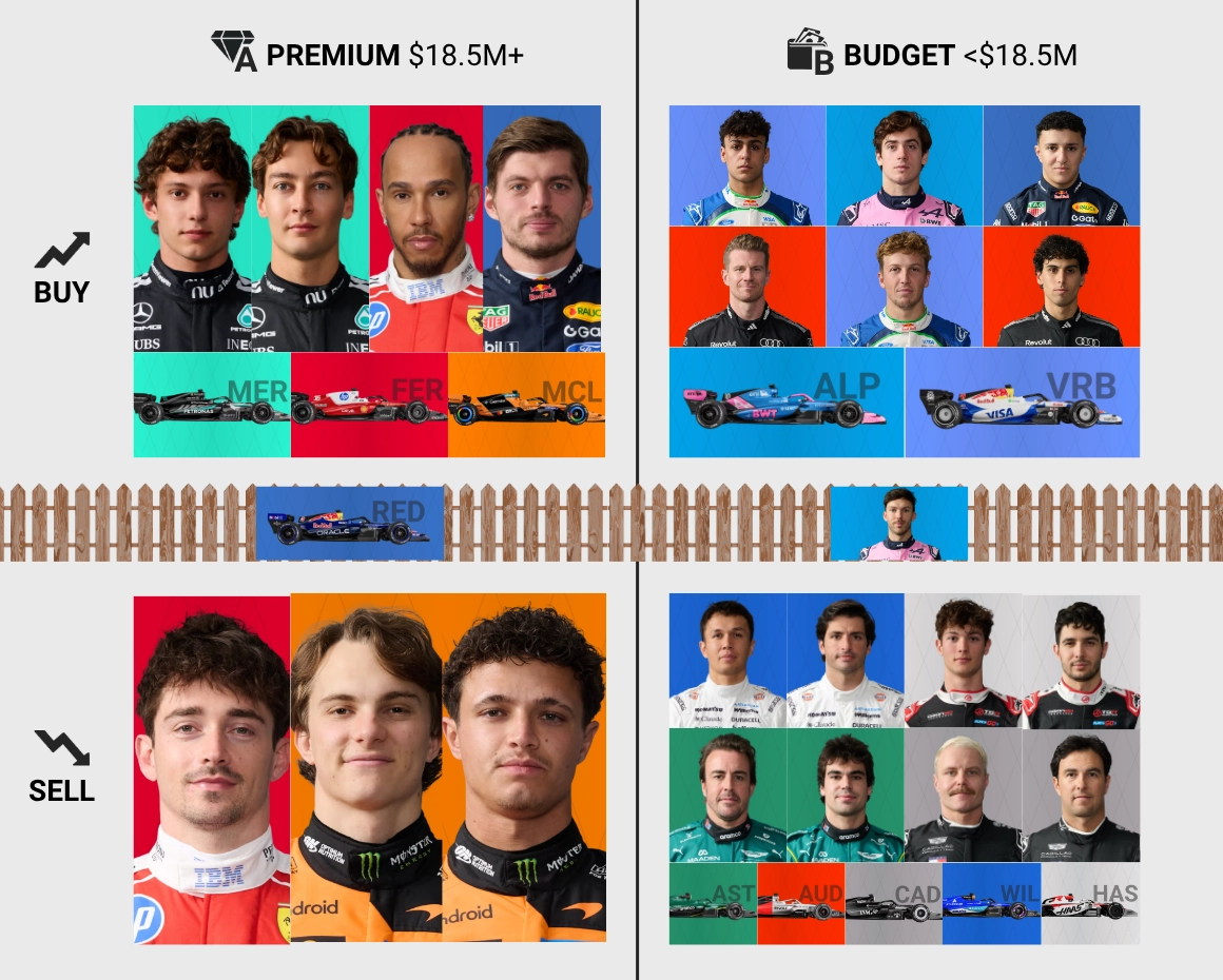 F1 Fantasy Picks - Silverstone
