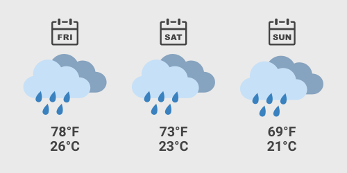 Belgian GP Weather 2026