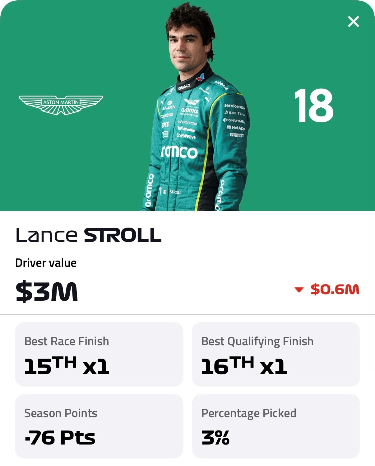 Lance Stroll F1 Fantasy