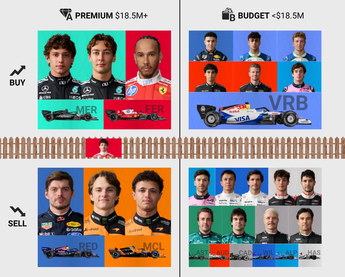 Best F1 Fantasy Picks for Spa