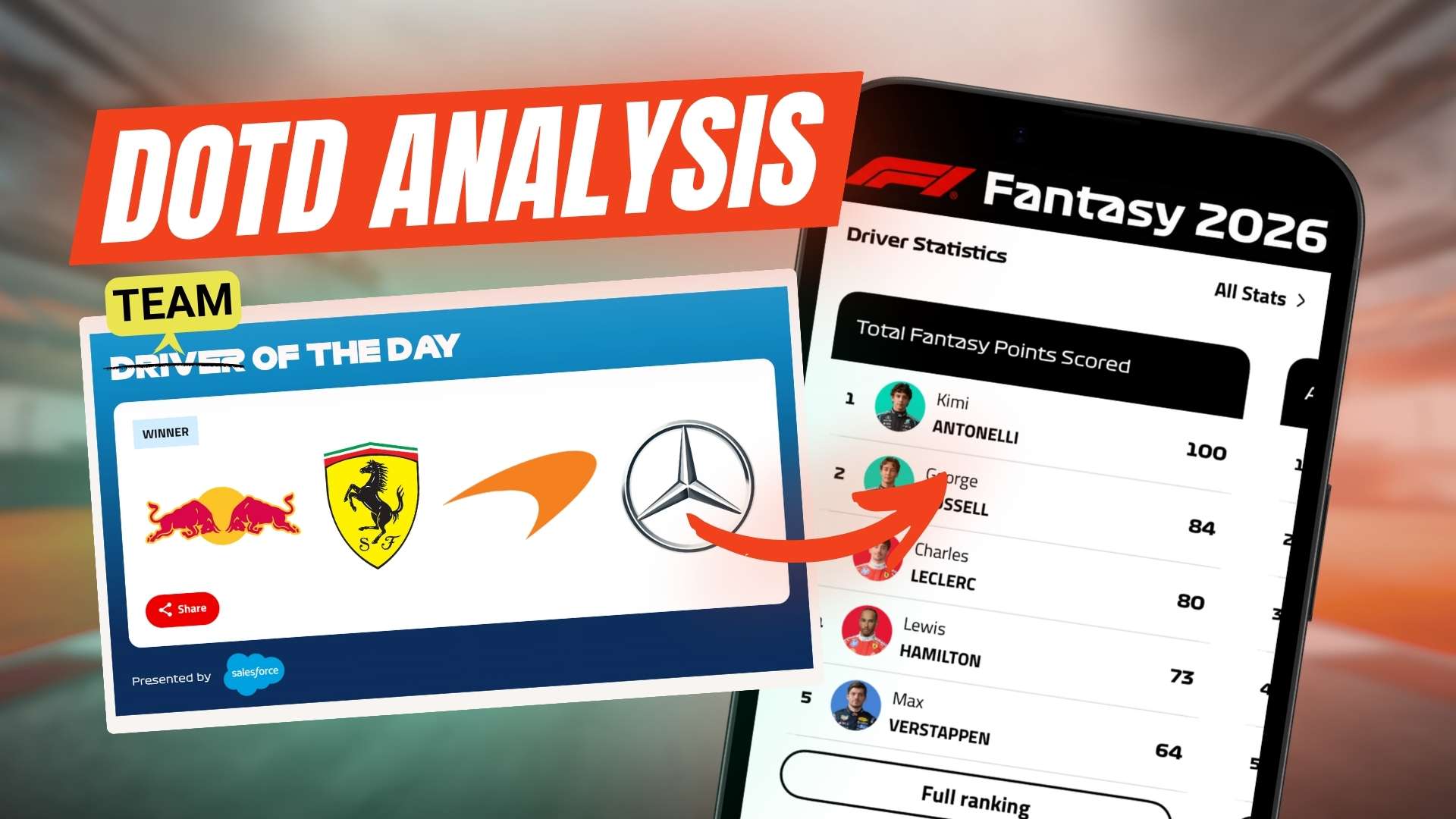 Which F1 Teams Win Driver of the Day Most Often? (And How to Plan Your Fantasy Team)