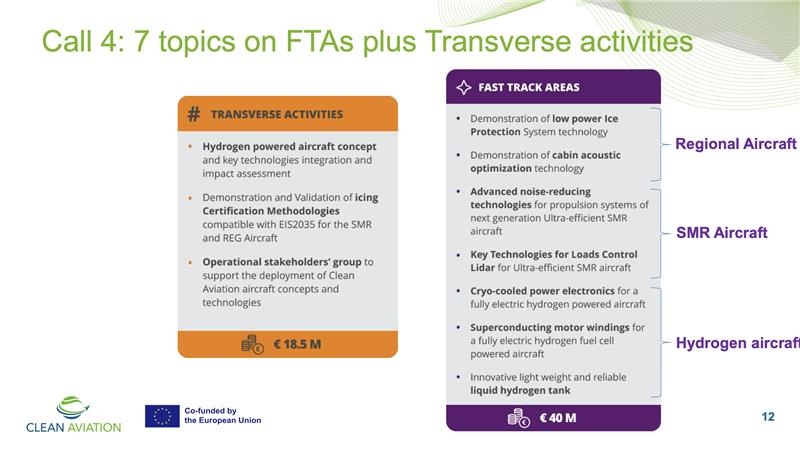 SUPERCOIL is advancing high-performance superconducting motor coil technology for next-generation clean aircraft. We are inviting new partners to join our collaborative response to the Clean Aviation Call for Interest — helping shape the future of electric flight.