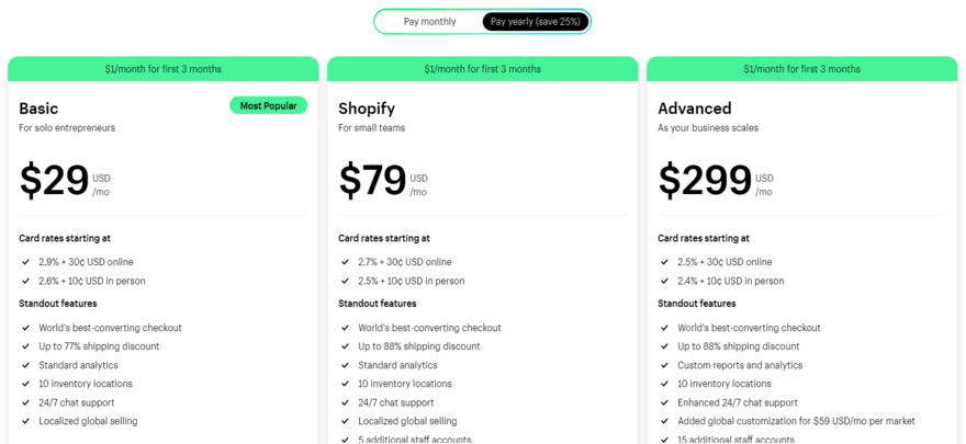 Shopify Pricing 2024: How Much Does Shopify Cost?