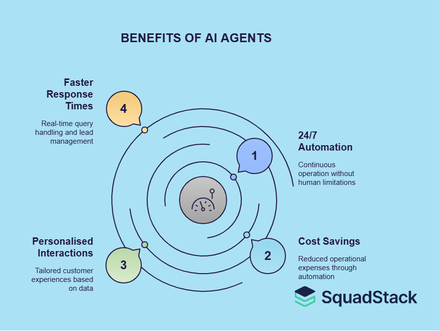 Benefits of AI Agent