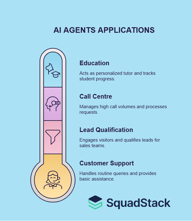 AI Agent Application