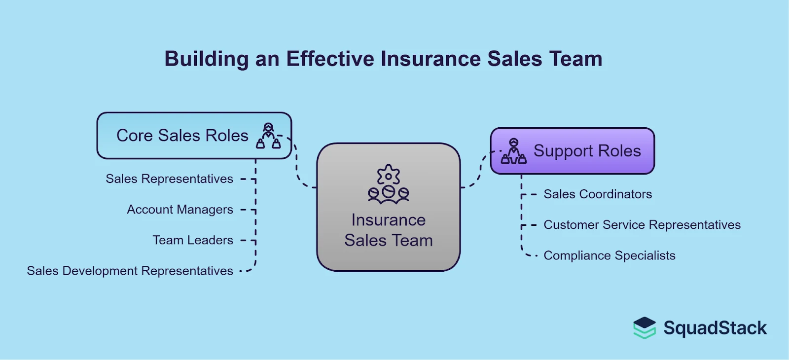 Hire an Effective Insurance Sales Team