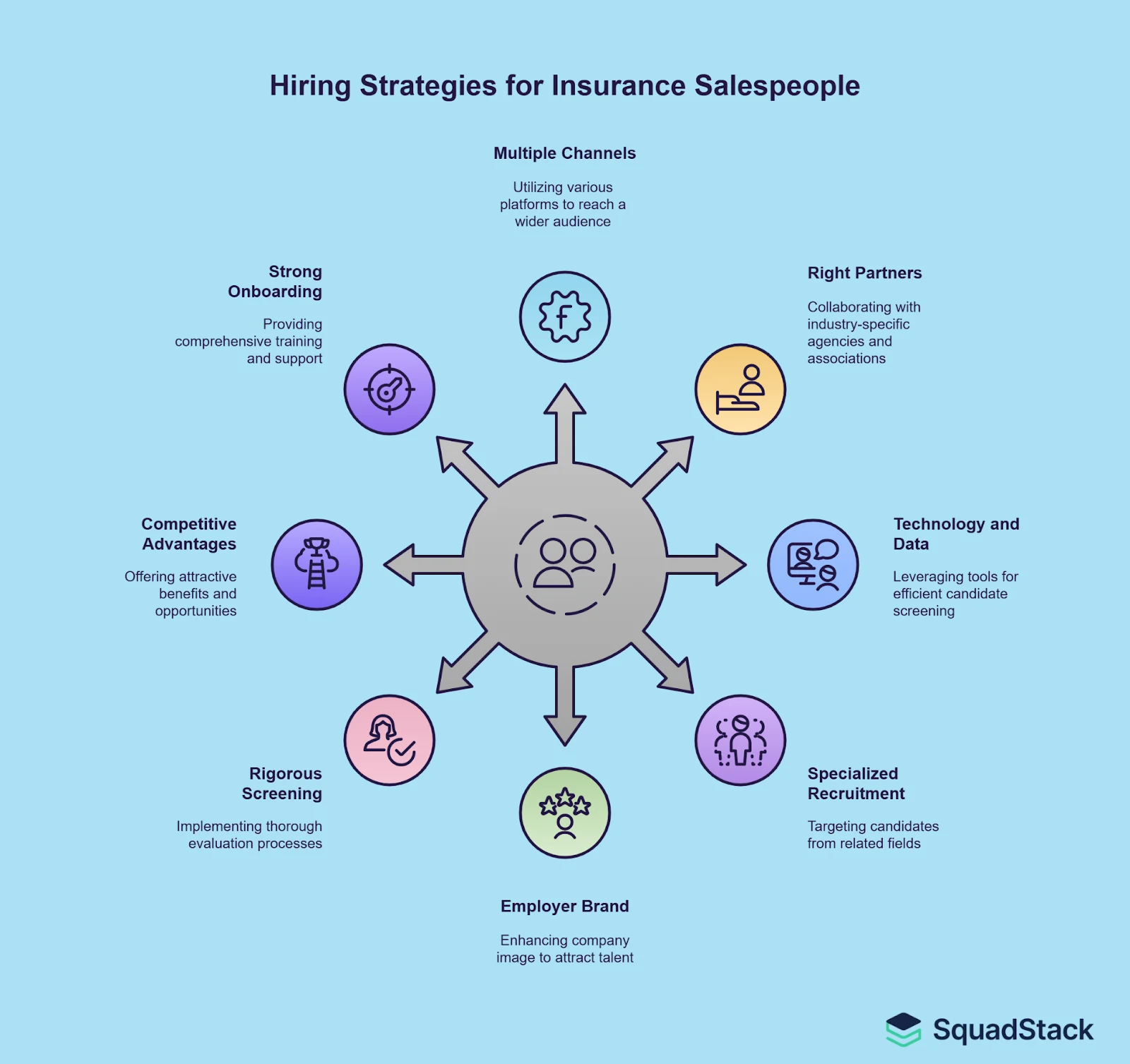 Hire an Insurance Sales Team- strategies